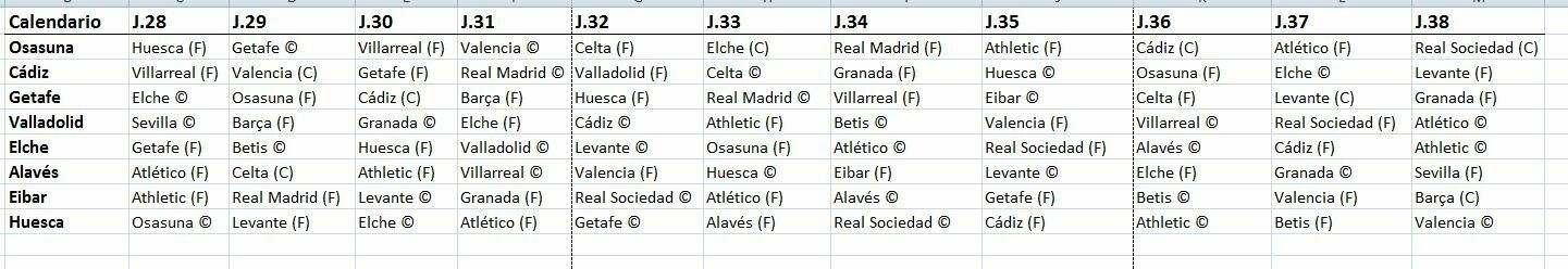 Calendario del tramo final de LaLiga. / TeleElx